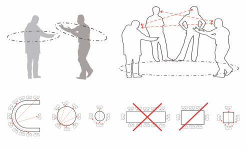 Esempi di prossimità spaziale tratti dalle “DeafSpace Design Guidelines”. Diagrammi di Hansel Bauman per Gallaudet University, riprodotti con autorizzazione dell’autore