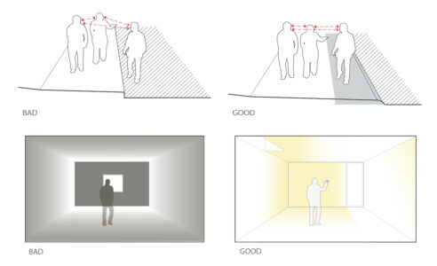 Esempi di prossimità spaziale tratti dalle “DeafSpace Design Guidelines”. Diagrammi di Hansel Bauman per Gallaudet University, riprodotti con autorizzazione dell’autore